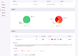OpenSCA用开源的方式做开源风险治理：Why? What? How?