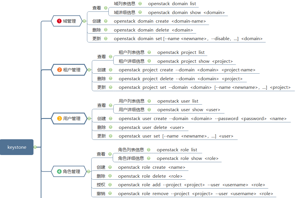 1610676-20200523141045119-202503833