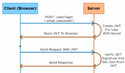 php firebase/php-jwt token验证