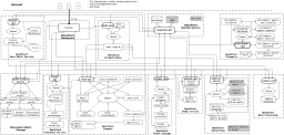 全网最全最详细两万字OpenStack知识图谱