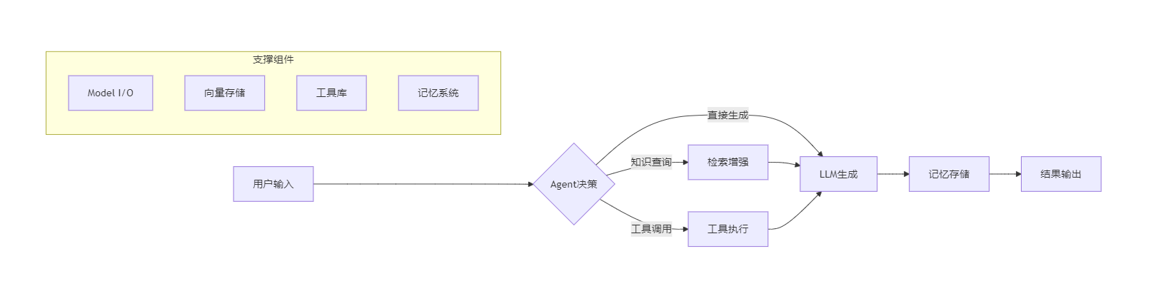 247fc7b2246945f9ac1aa32965c11208