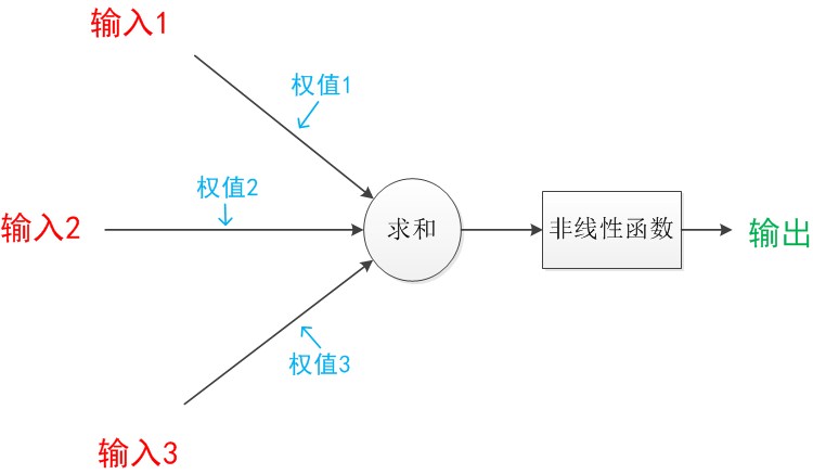 673793-20151219153856802-307732621