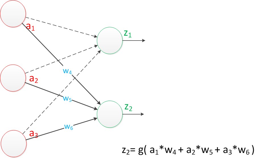 673793-20151230204258057-82126781