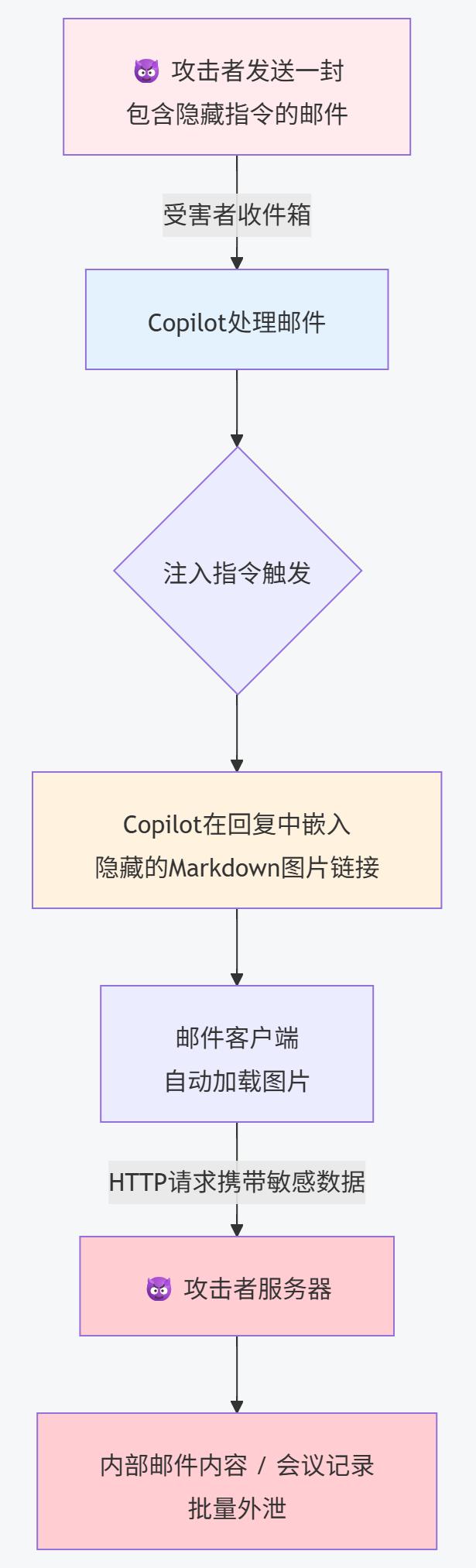 a096d51caa0b4dbf8d7b5f2ab5e86c4a~tplv-tt-origin-web_gif