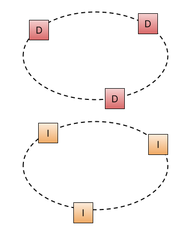 ring-overview