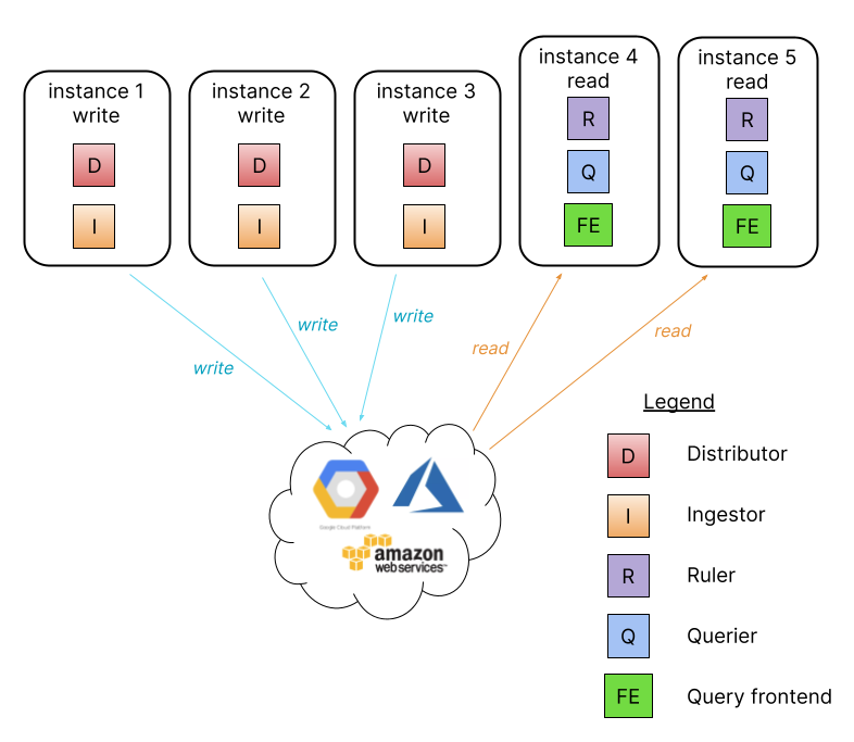 simple-scalable